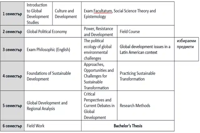 Global Development Studies | University Champions